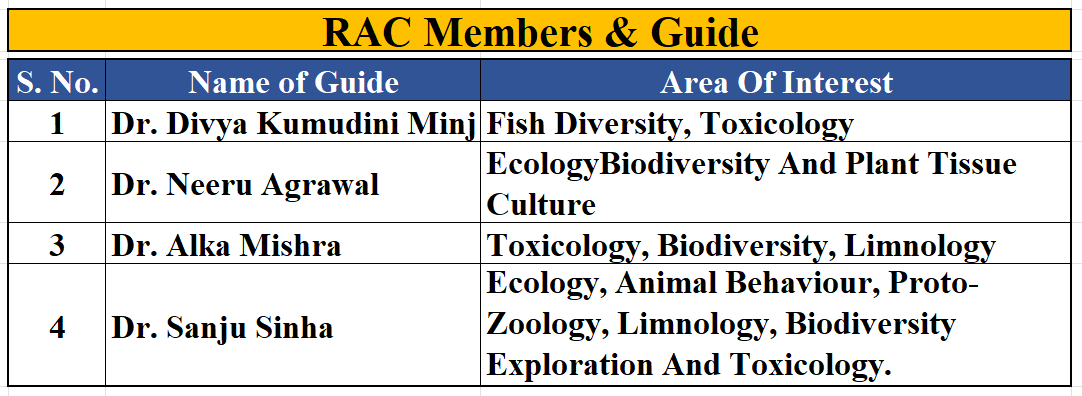 DRC Research and Guide